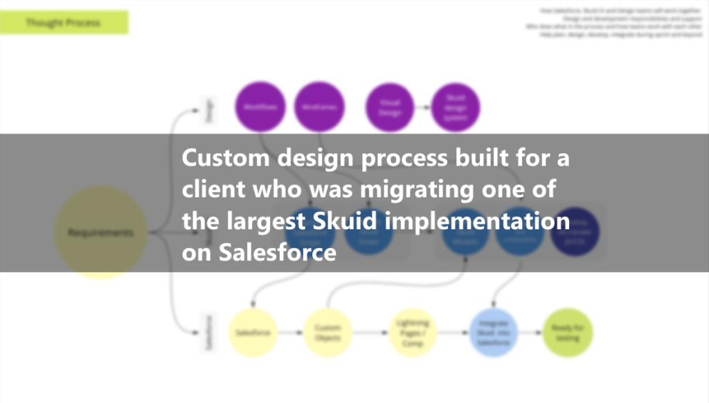 Custom Design process that fits clients using Skuid and Salesforce