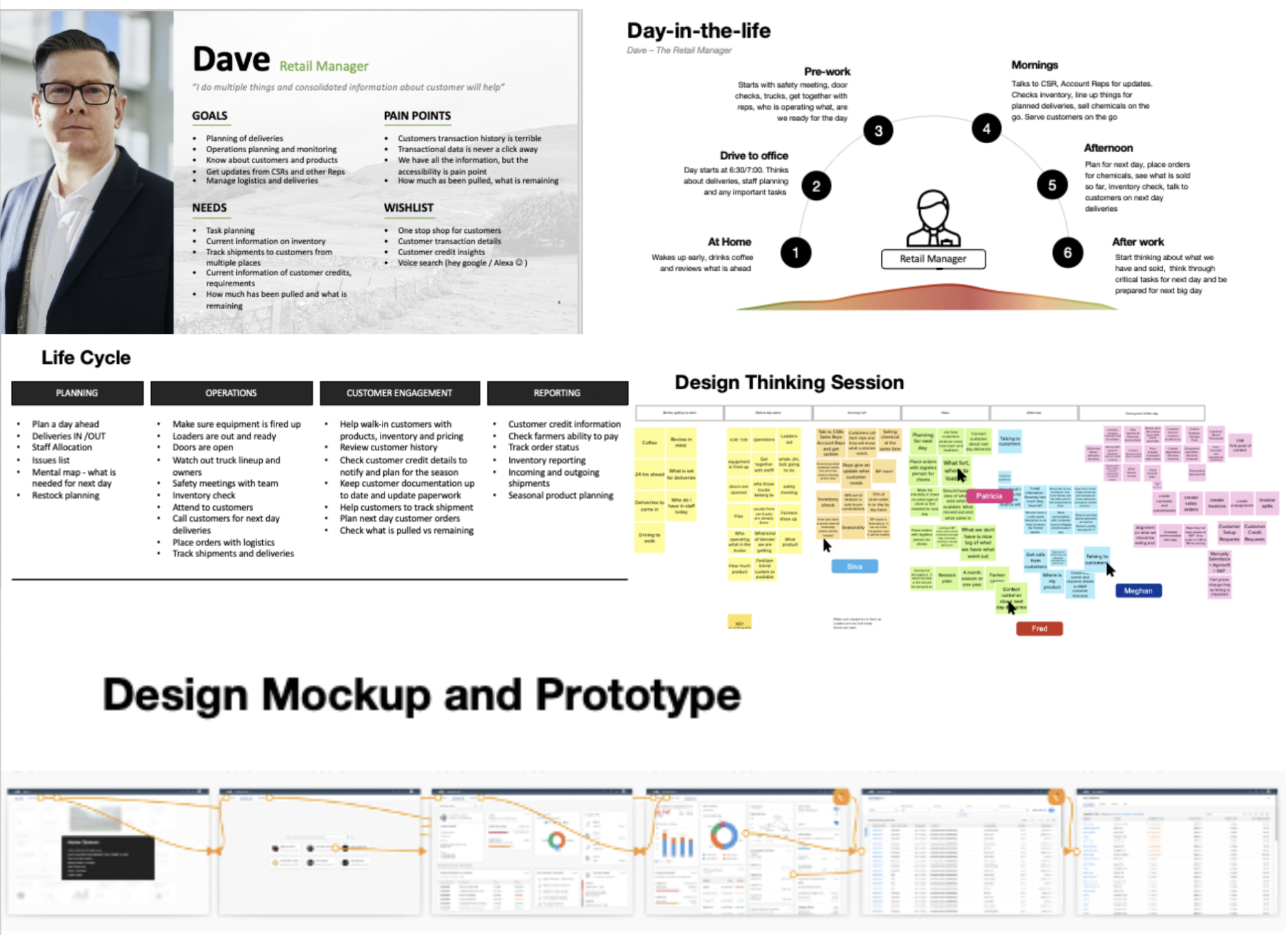 Product Envisioning and Dashboard Strategy