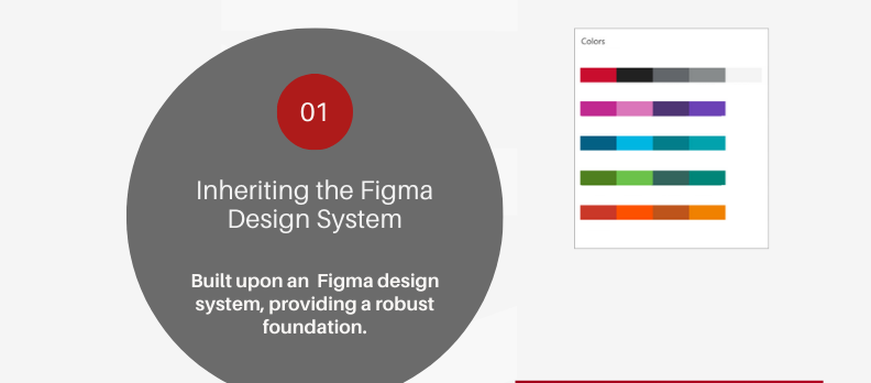 Design System Approach